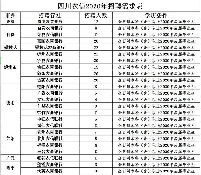 四川最新招聘工作人员公告!3500余人!事业编制!不用笔试直接面试!不限户籍!快转给身边需要的人!